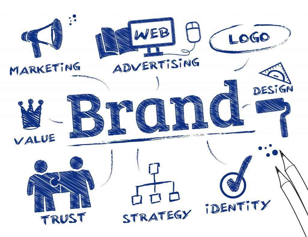 Brand voice