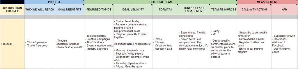 social media plan CMI Template