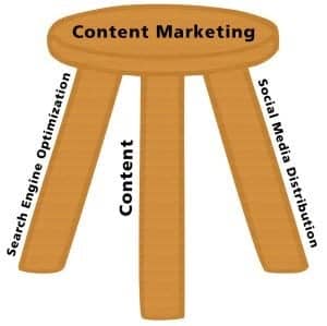 Content Marketing Stool