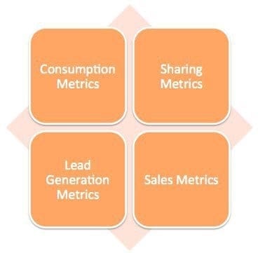 Content Metrics