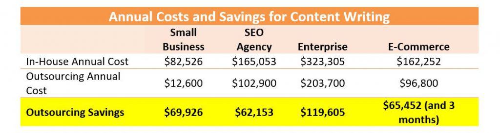 content marketing for small businesses