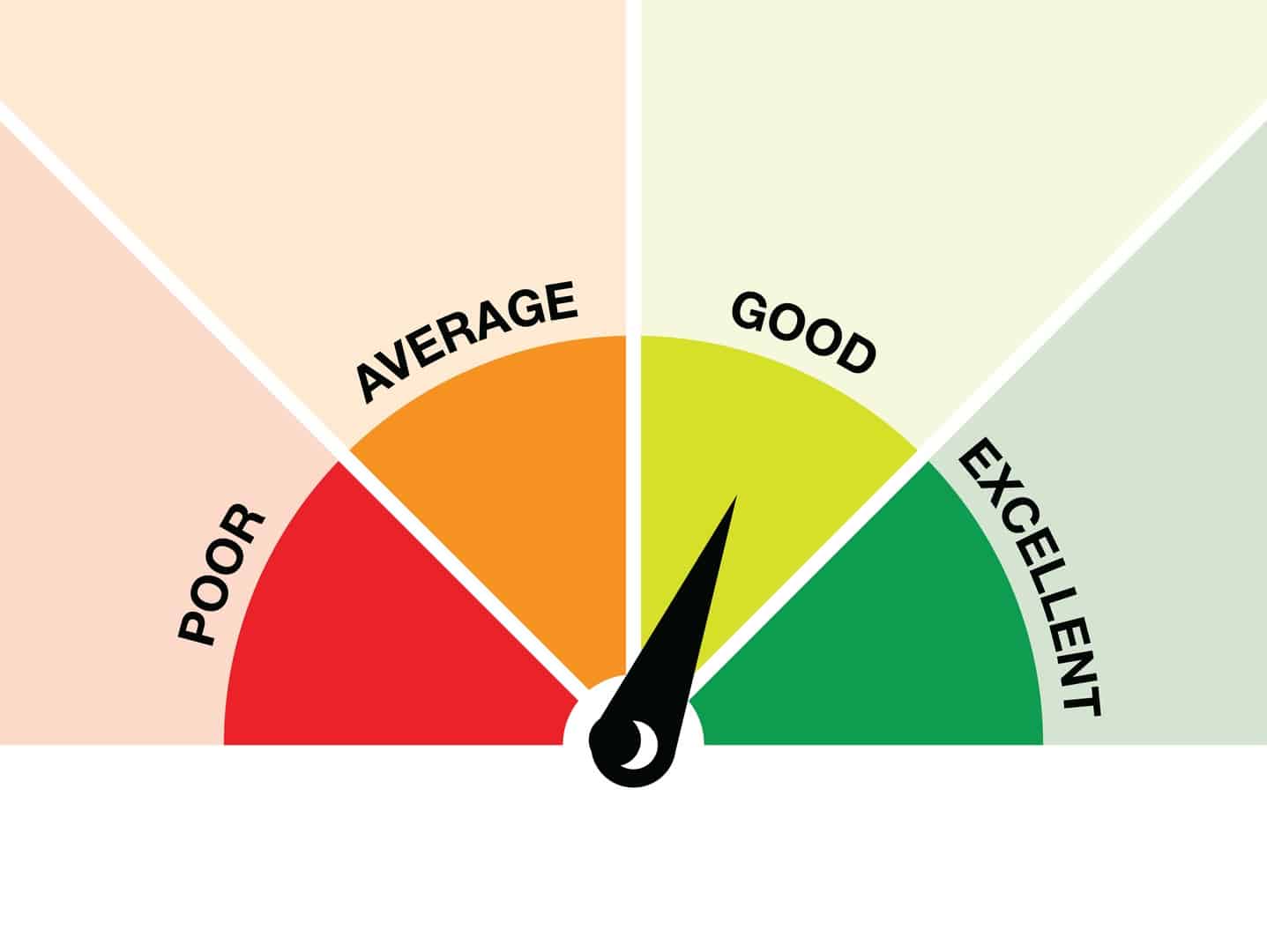 Enhancing Readability With the Flesch-Kincaid Score