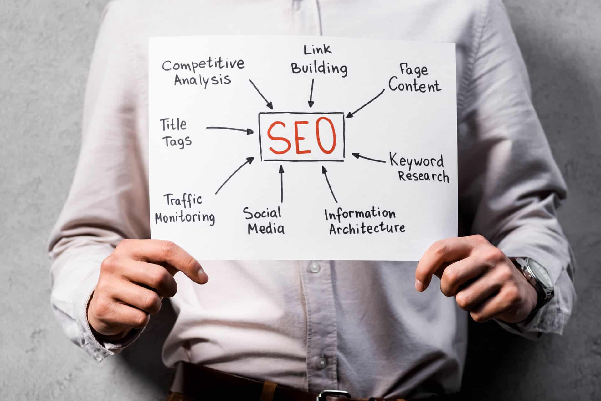 elements of good SEO