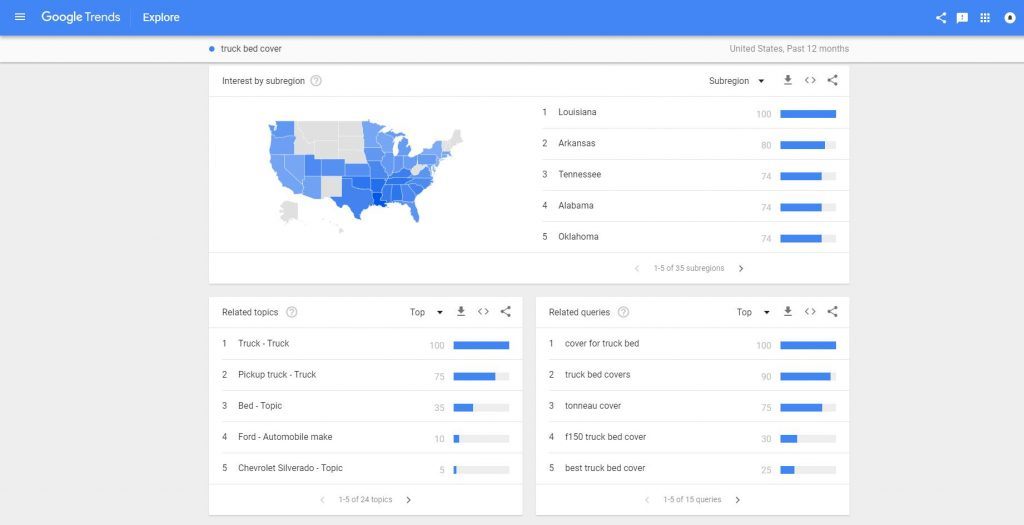 Google Trends