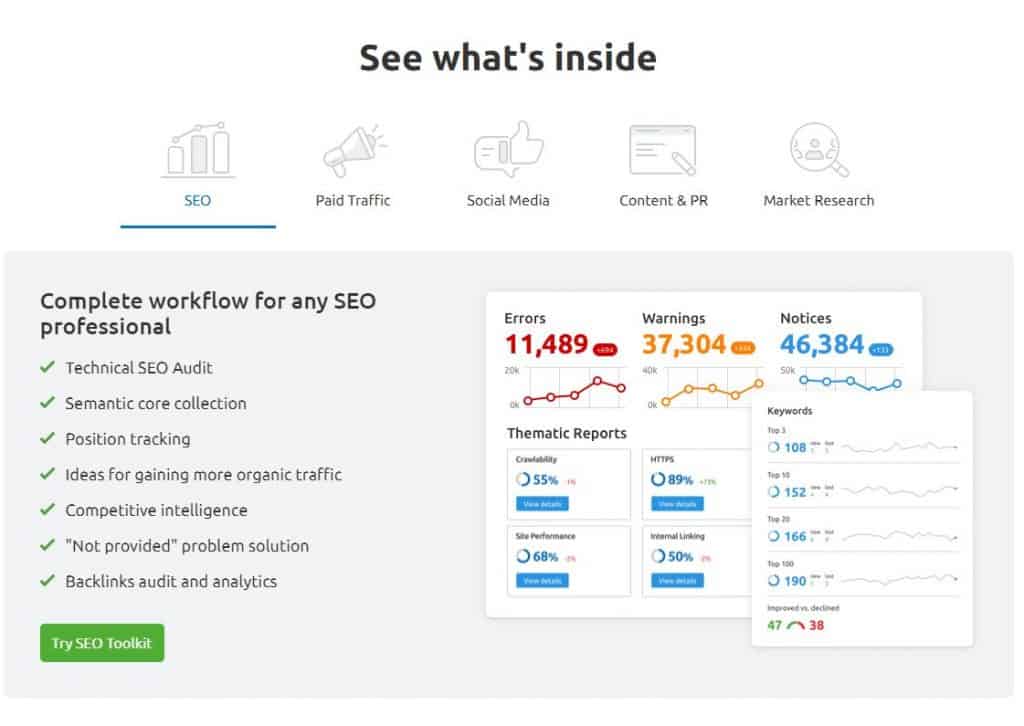 semrush keyword research tool