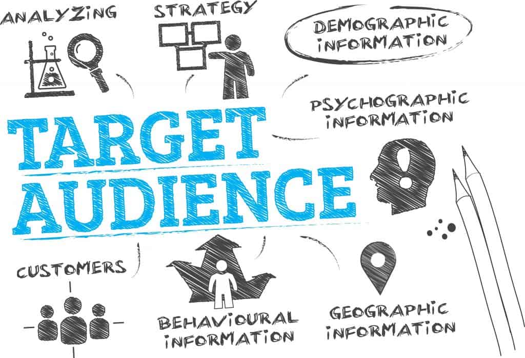 target audience for ecommerce