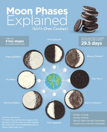 Elements of Infographics