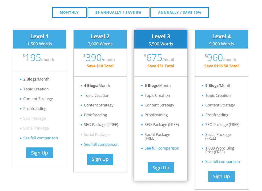 blog writing subscription plans