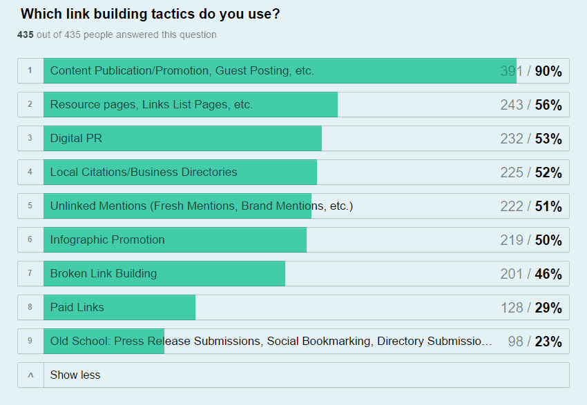 Link-Building Tactics