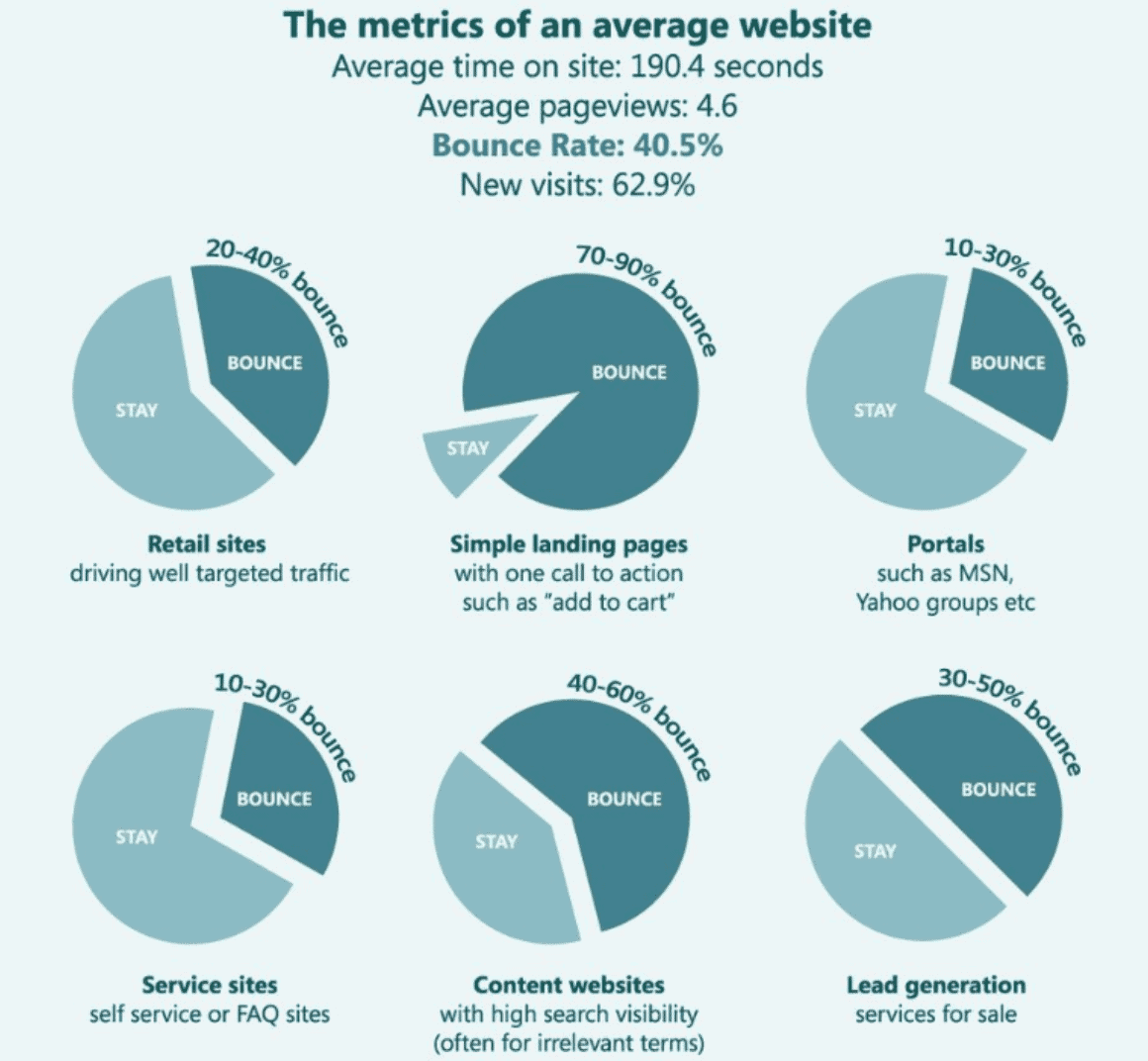 website bounce rate