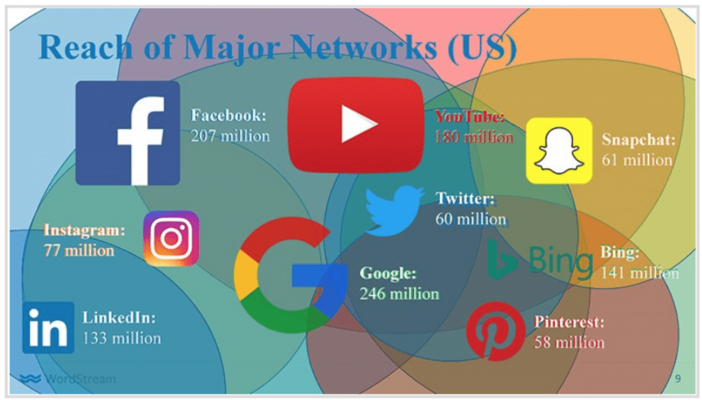 social media content for law firms